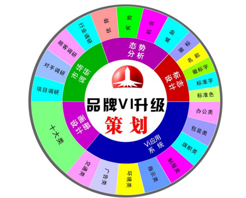 對于品牌策劃公司有哪些要求？