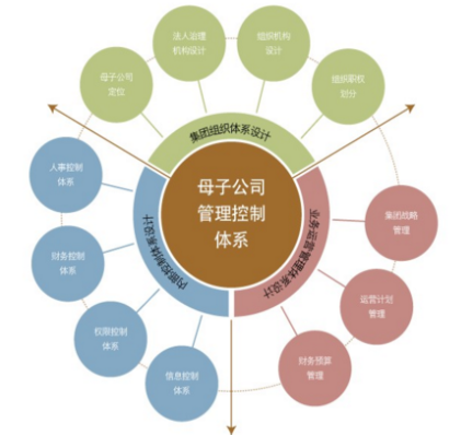 品牌規劃公司的一些挑選技巧