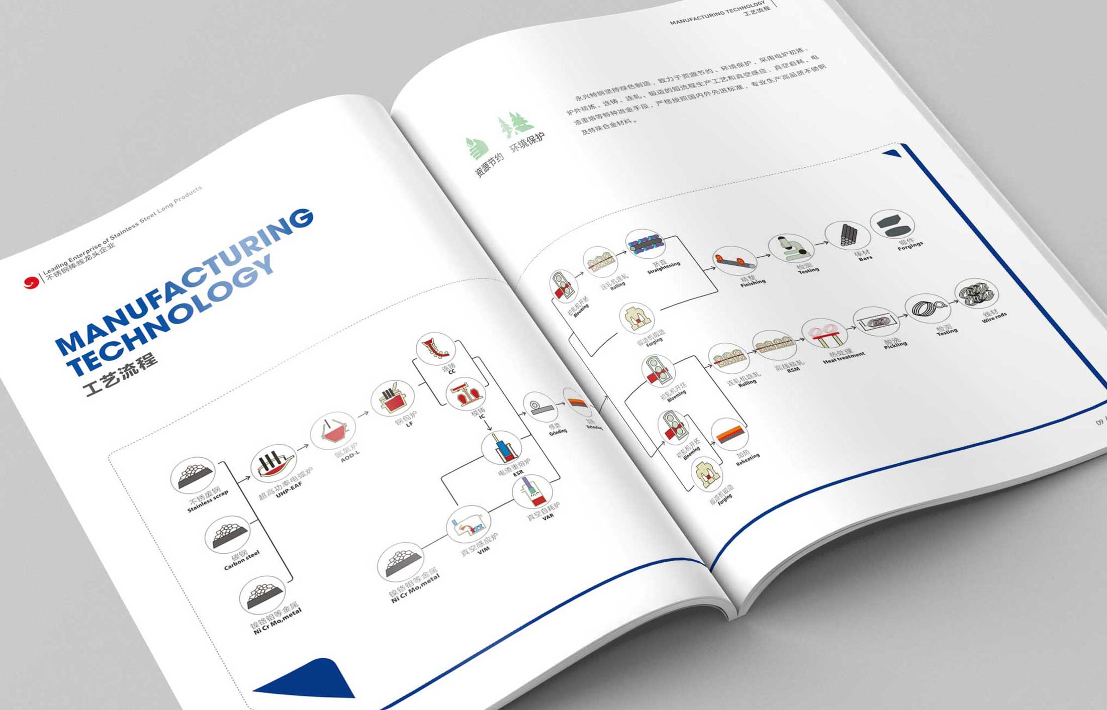 杭州產品樣本設計需要創新