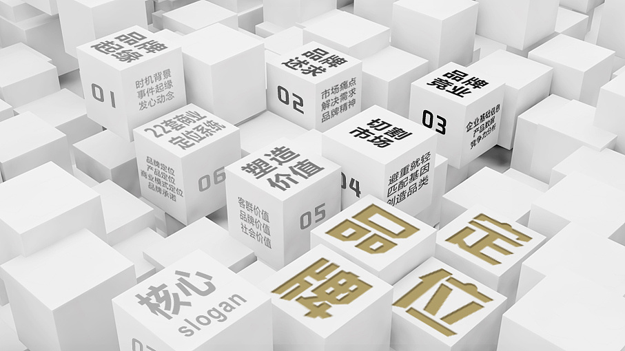 品牌設計與市場定位是什么關系？