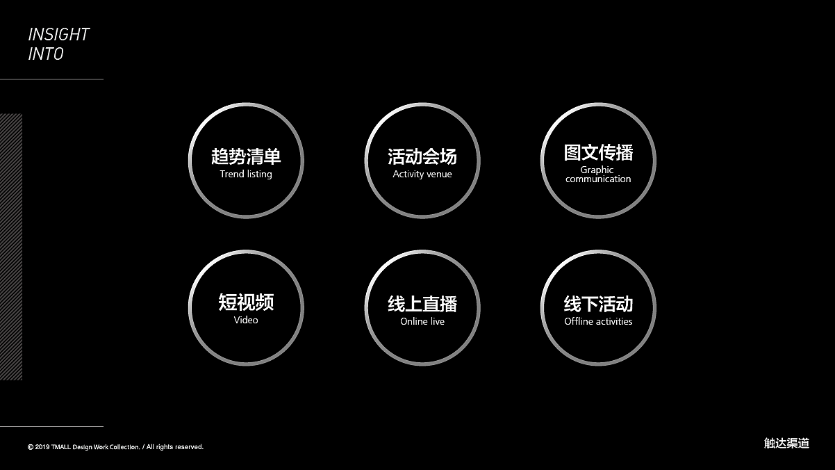 啤酒營銷戰略
